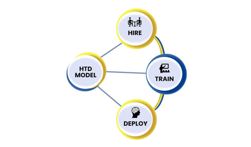 Hire-Train-Deploy 
